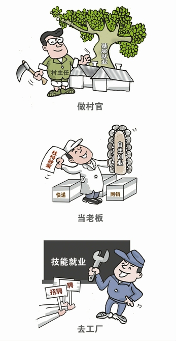高校毕业生找工作可获取哪些帮助？
