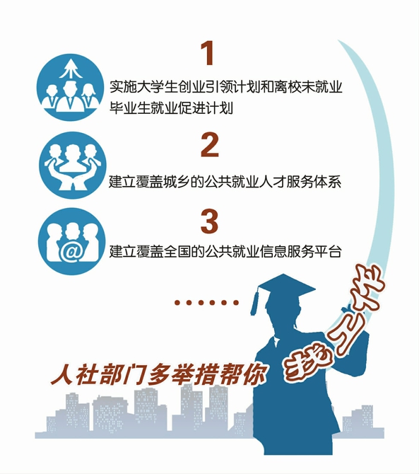 高校毕业生找工作可获取哪些帮助？