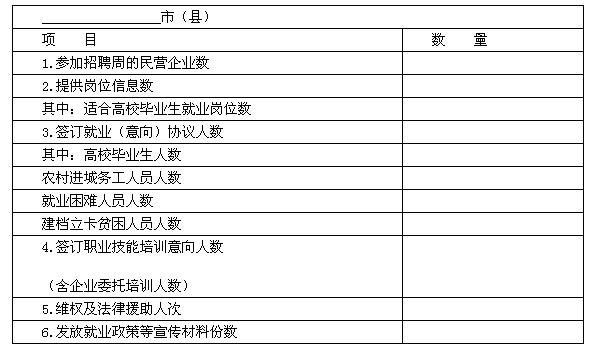 关于举办2016年河南省民营企业招聘周活动的通知（豫人社就业〔2016〕16号）