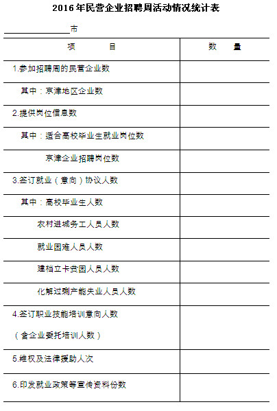 河北省人力资源和社会保障厅关于开展2016年民营企业招聘周活动的通知