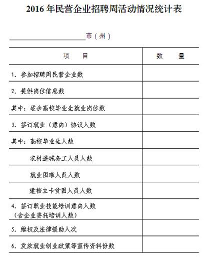 河南省开封市关于举办2016年民营企业招聘周活动的通知（汴人社〔2016〕68号）