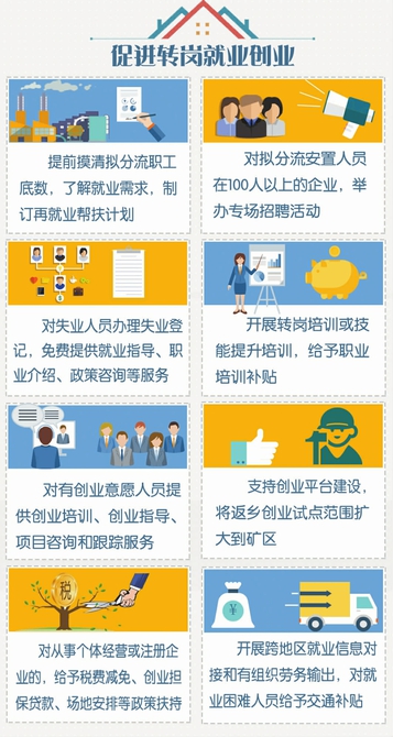 图解化钢煤产能职工安置②