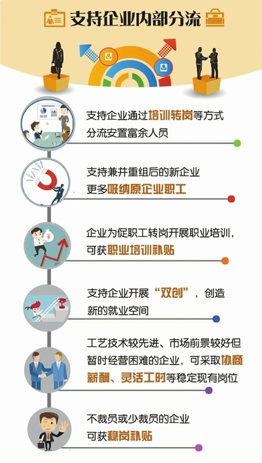 图解：化钢煤产能职工安置（一）
