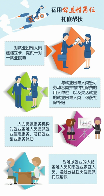 图解：化钢煤产能职工安置（四）