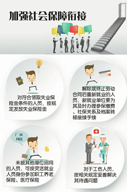 图解：化钢煤产能职工安置——加强社会保障衔接