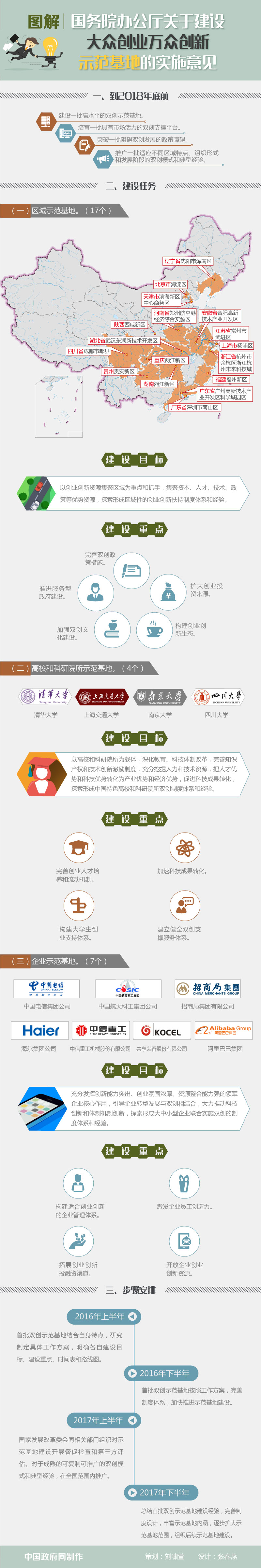 图解：国务院办公厅关于建设大众创业万众创新示范基地的实施意见