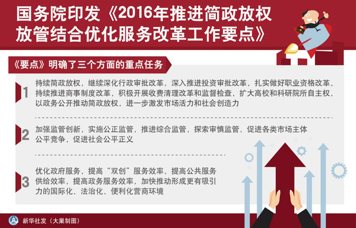 图表：国务院印发《2016年推进简政放权放管结合优化服务改革工作要点》