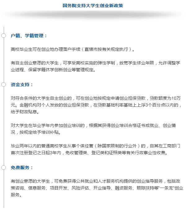2016年，大学生创业政策“红包”有哪些？