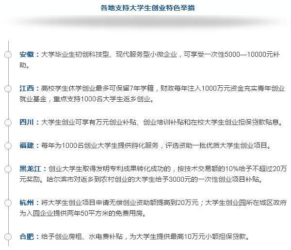 2016年，大学生创业政策“红包”有哪些？