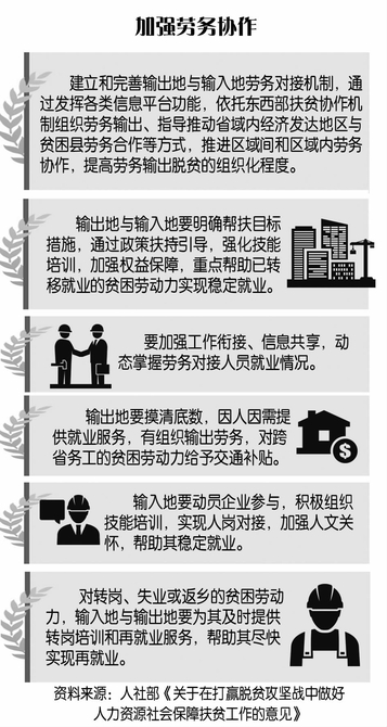转移就业拔穷根——我国部分地区劳务输出经验集萃