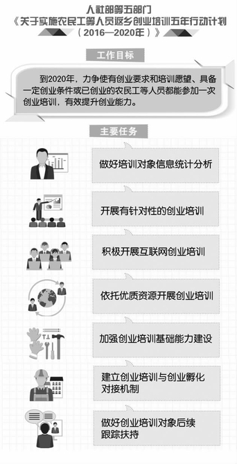 返乡创业大有可为