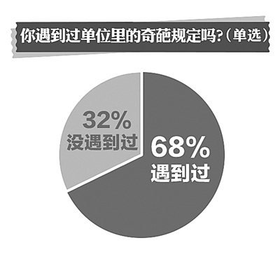 奇规特别多 员工很沉默