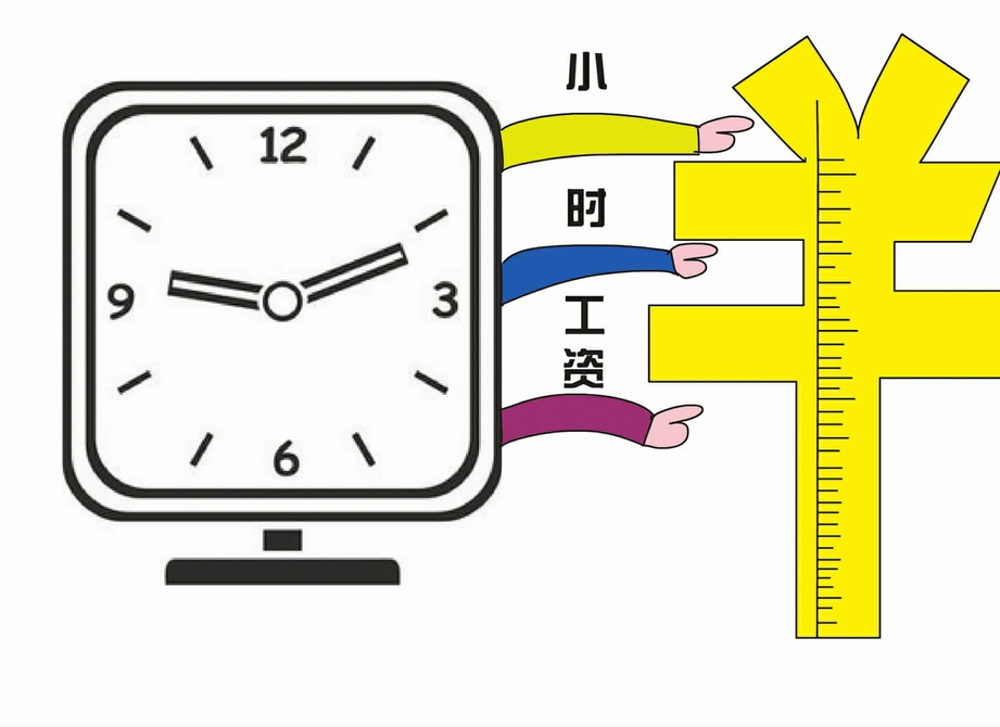 全国政协委员颜辉：设置行业“小时工资”统计发布项目