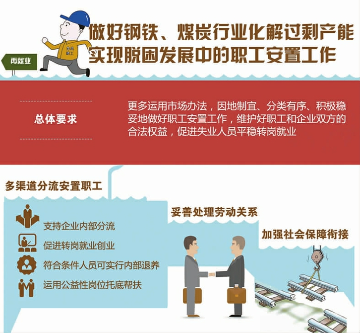 精细服务一路相伴 全国化解过剩产能职工安置工作综述