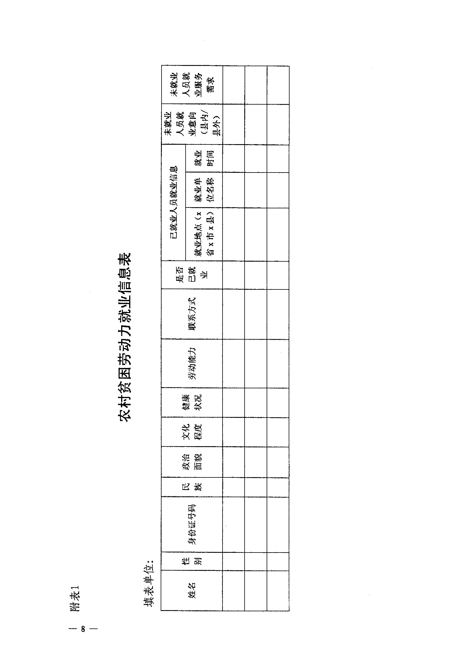河北省人社厅和省扶贫办印发《关于开展技工院校扶贫救灾技能脱贫行动的通知》