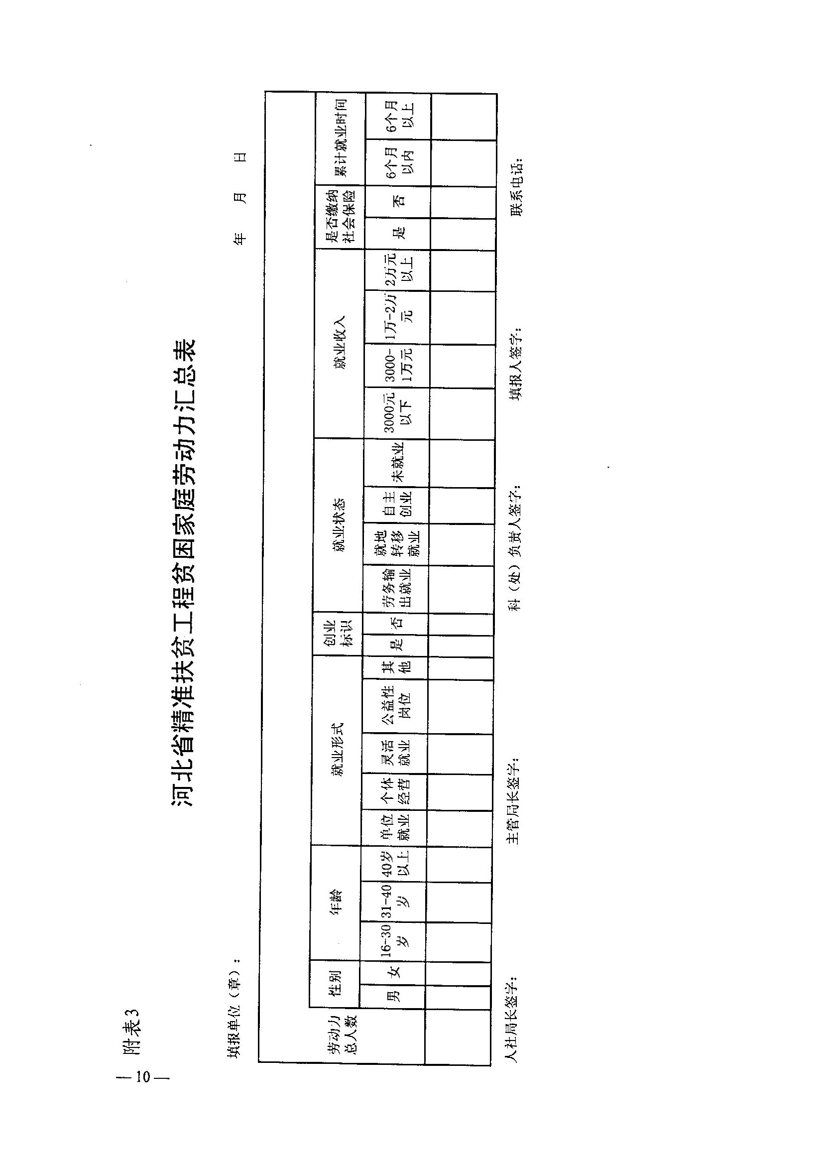河北省人社厅和省扶贫办印发《关于开展技工院校扶贫救灾技能脱贫行动的通知》