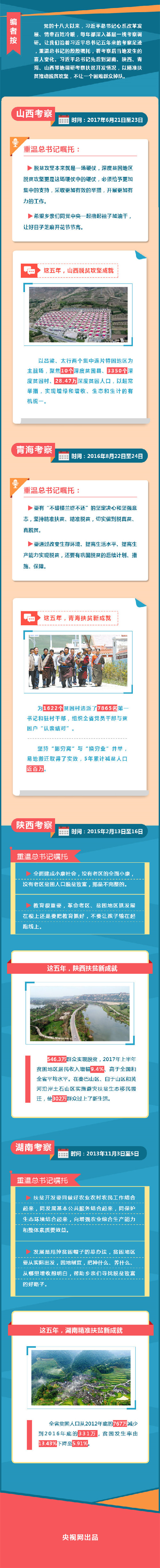 脱贫攻坚，习近平不让一个贫困群众掉队