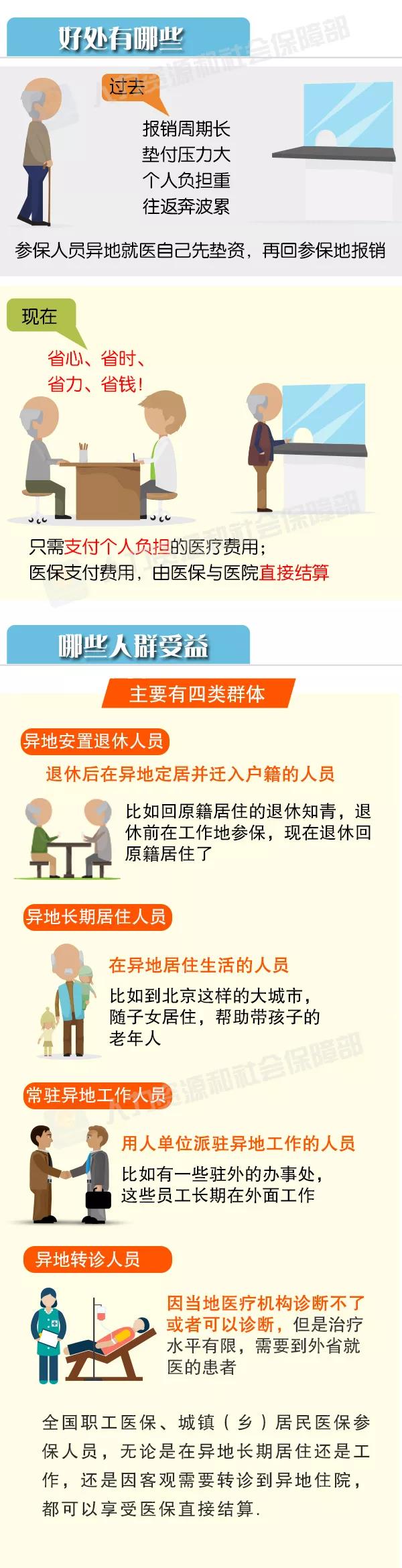 攻略丨请收下这份“跨省异地就医住院费用直接结算攻略”！