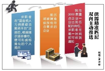 重庆：利用大数据实现就业供需精准匹配