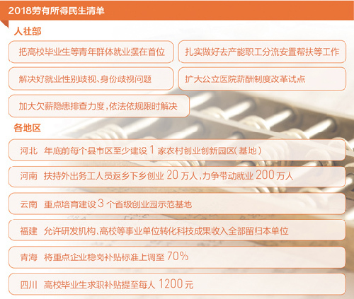 多省发出就业红包，惠及各类人群 就业创业　政策力度再加码（政策解读·聚焦群众所想所急）