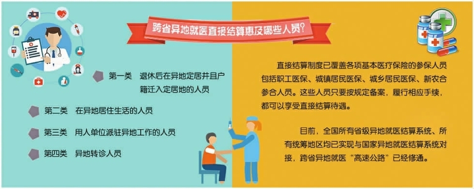 跨省异地就医直接结算政策解读（一）