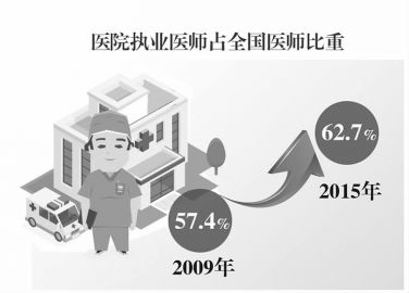 社区养老应与医疗服务无缝对接