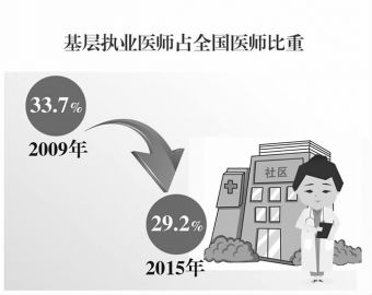 社区养老应与医疗服务无缝对接