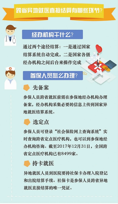 跨省异地就医直接结算政策解读（二）