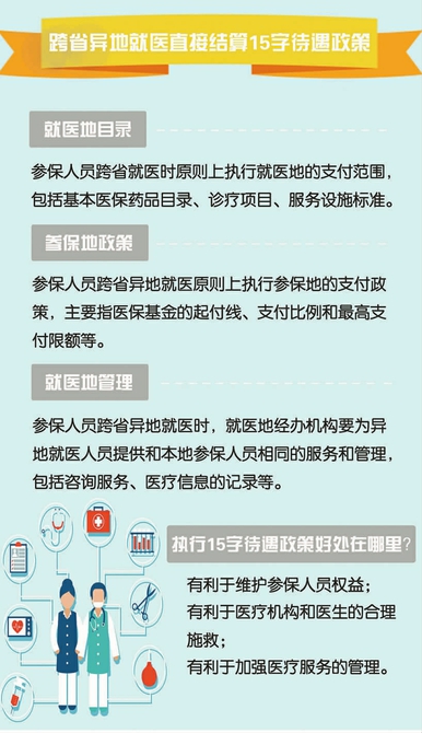 跨省异地就医直接结算政策解读（三）