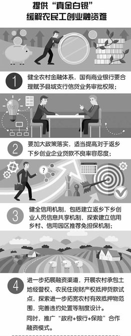 政策合力 扶持给力 内蒙古强化农民工返乡创业信贷支持