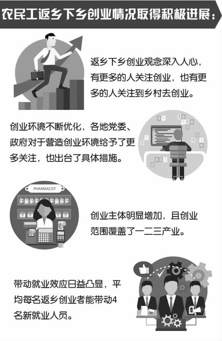 政策合力 扶持给力 内蒙古强化农民工返乡创业信贷支持
