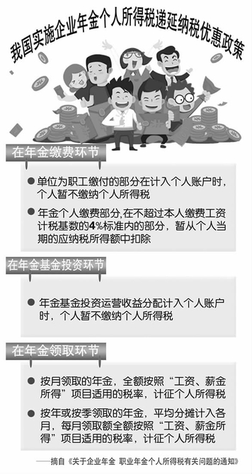 企业年金，退休了多领一份收入