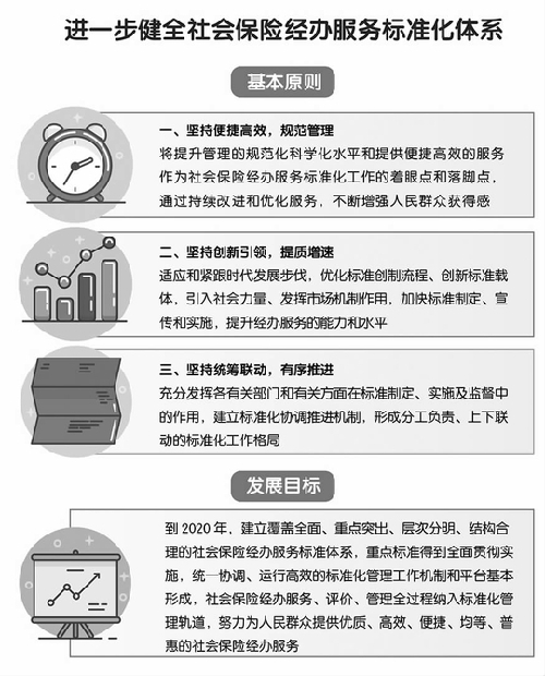 加快健全社保经办服务标准化体系——人社部社保中心相关负责人谈社保经办服务标准化体系建设