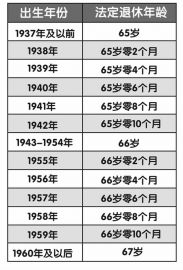 应对养老金缺口：美国经验及启示