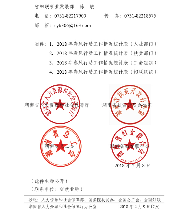湖南省人力资源和社会保障厅 湖南省扶贫开发办公室 湖南省总工会 湖南省妇女联合会关于开展2018年春风行动的通知（湘人社函〔2018〕39号）