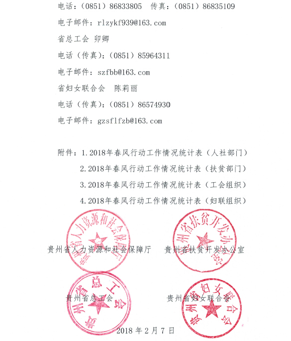 贵州省人力资源和社会保障厅 贵州省扶贫开发办公室 贵州省总工会 贵州省妇女联合会关于开展贵州省2018年春风行动的通知（黔人社厅函〔2018〕52号)