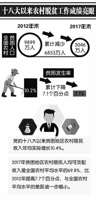 转移就业扶贫的“三张处方”