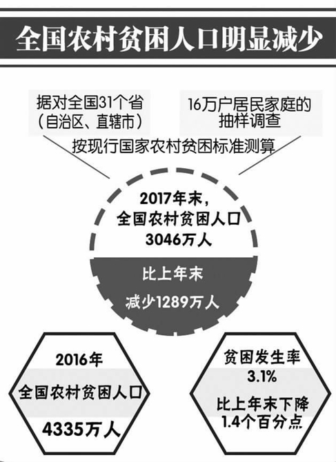 转移就业扶贫的“三张处方”