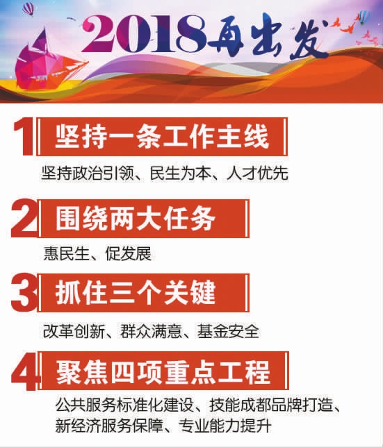 四川省成都市2017年工作亮点