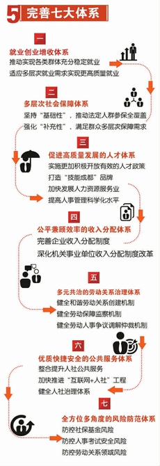 四川省成都市2017年工作亮点