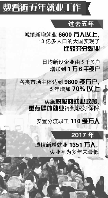 数看近五年就业工作
