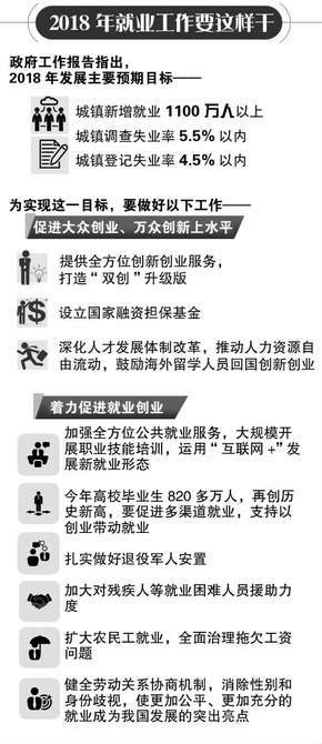 数看近五年就业工作