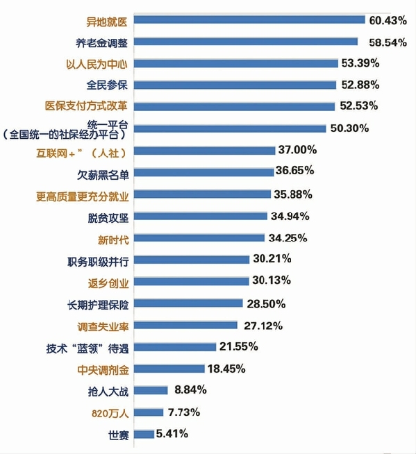 找准民生新期待 踏上奋斗新征程——2018年人社领域哪些工作备受关注