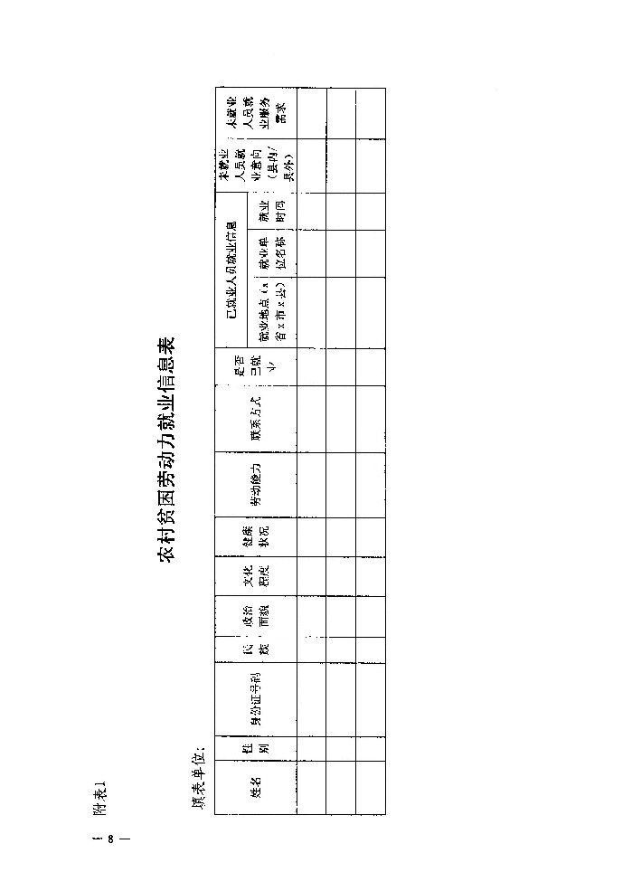 河北省人力资源和社会保障厅 财政厅 扶贫开发办公室关于深入实施就业创业精准脱贫工程的通知（冀人社发〔2017〕9号）