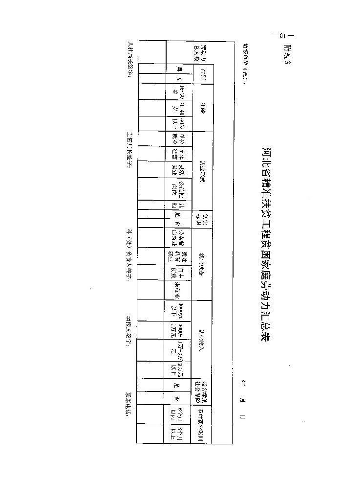 河北省人力资源和社会保障厅 财政厅 扶贫开发办公室关于深入实施就业创业精准脱贫工程的通知（冀人社发〔2017〕9号）