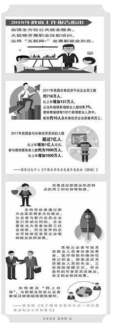 护航新形态就业需要新智慧——代表委员热议新就业形态下的劳动关系和社会保障