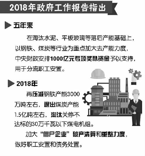 河北省石家庄市让职工转岗不下岗转业不失业