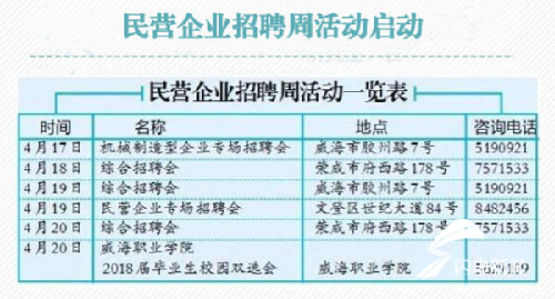 山东威海：民营企业招聘周启动 本周还有6场招聘会