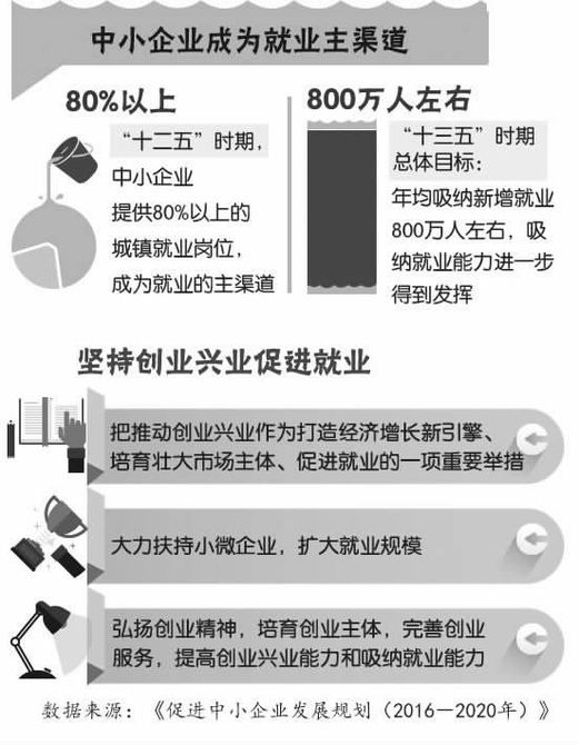 加强就业服务 提高匹配效率——访中国人民大学劳动人事学院教授、大学生就业研究所副所长姚裕群
