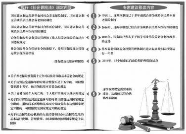 列入立法规划明确修法思路